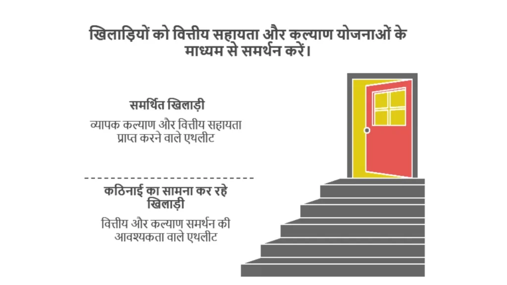 Sports Welfare Scheme