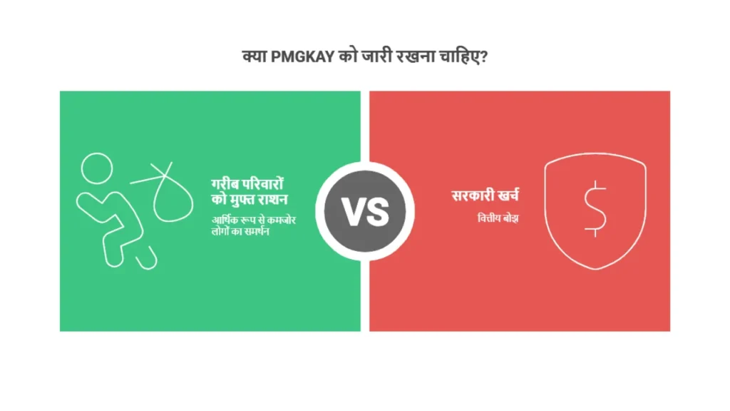 PM Garib Kalyan Anna Yojana