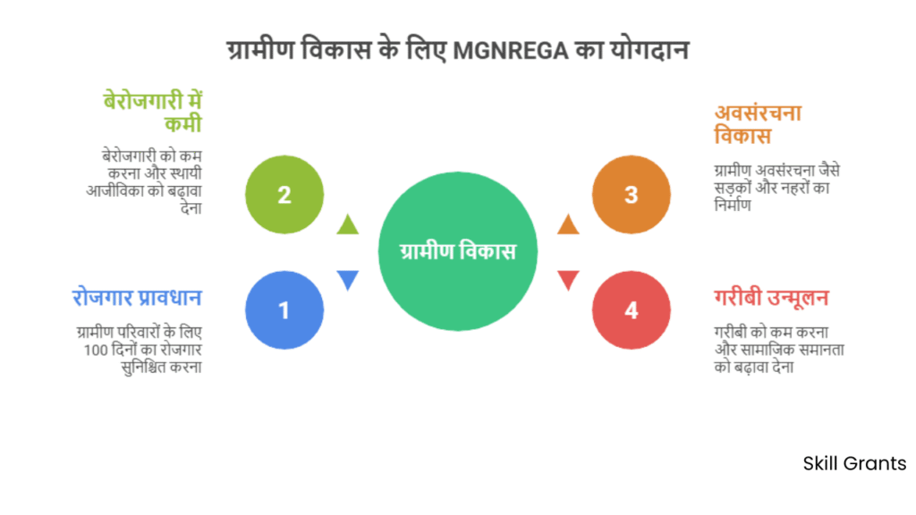 MGNREGA 2025