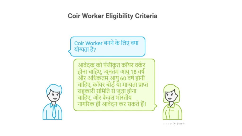 Coir Workers Accident Insurance Scheme