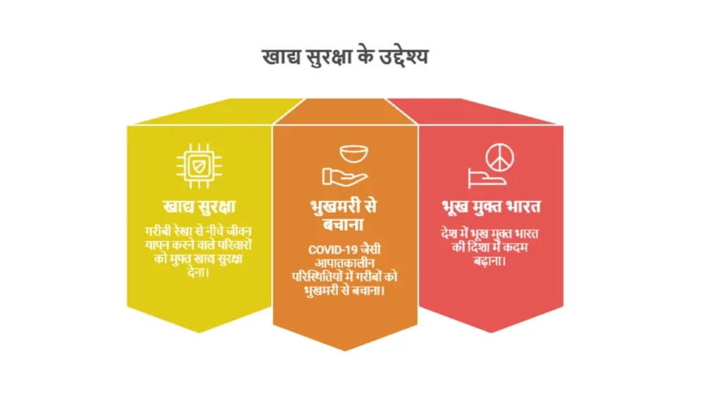 PM Garib Kalyan Anna Yojana