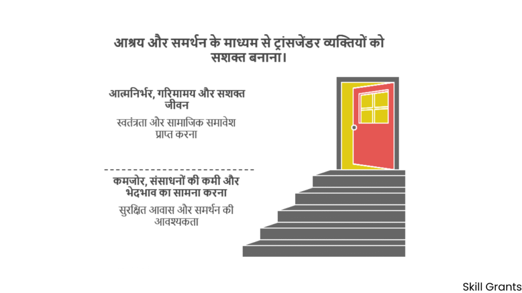 Transgender Shelter Home Scheme