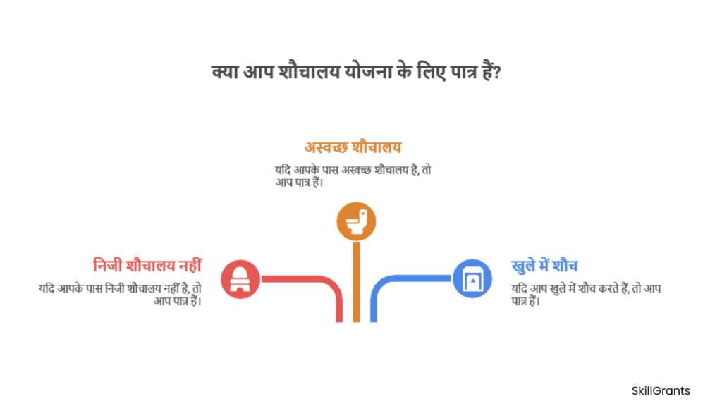 Swachh Bharat Mission Urban 2.0 Toilet Scheme
