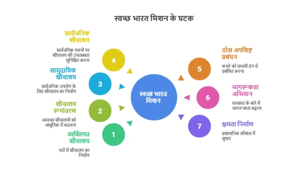 Swachh Bharat Mission Urban 2.0 Toilet Scheme