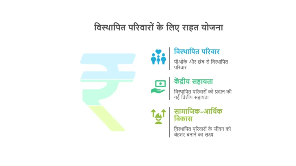 AMRUT Yojana
