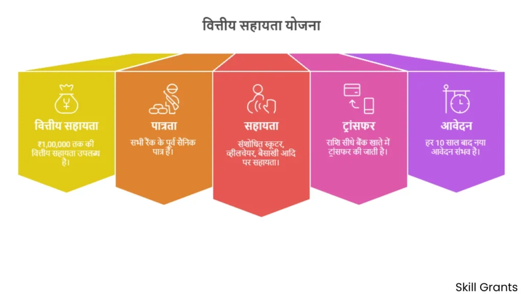 AFFDF Financial Assistance for Disabled