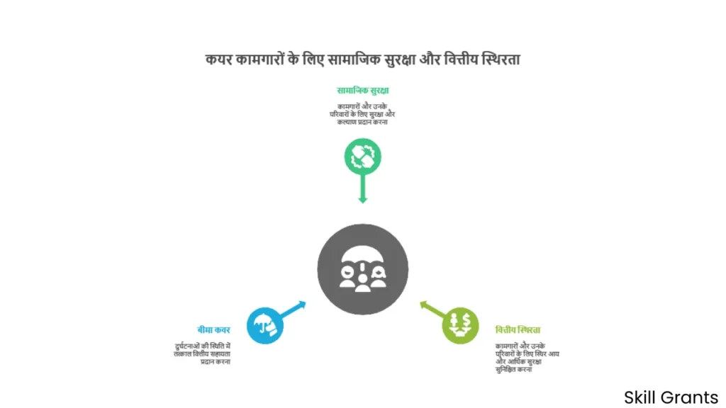 Coir Workers Accident Insurance Scheme
