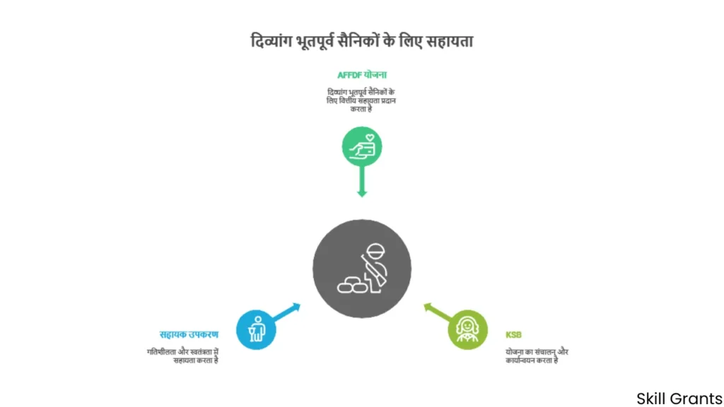 AFFDF Financial Assistance for Disabled