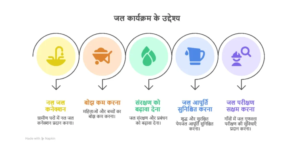 Water Life Mission