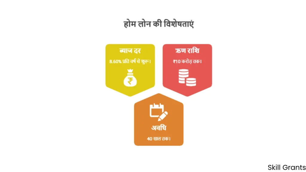 NBFC Home Loan