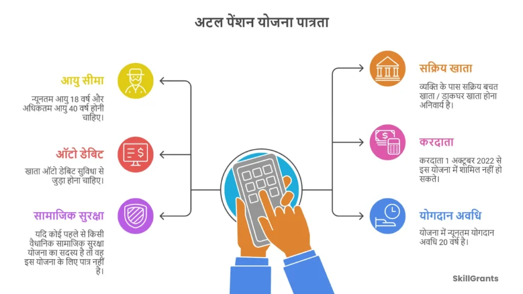Atal Pension Yojana