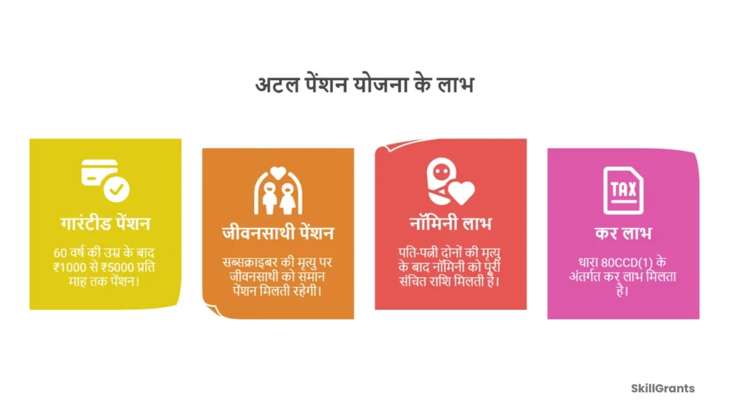 Atal Pension Yojana