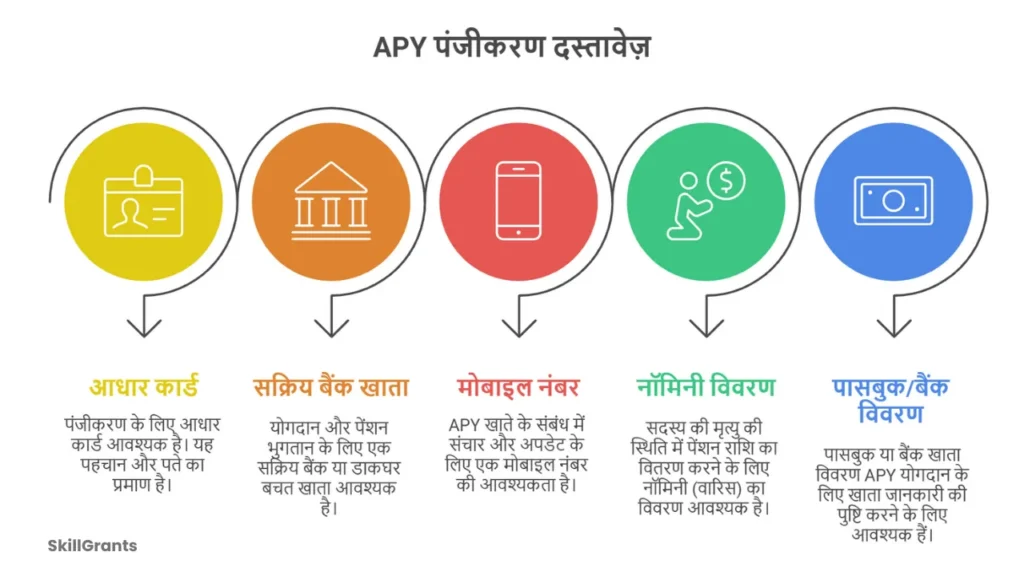 Atal Pension Yojana