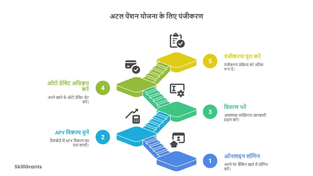 Atal Pension Yojana