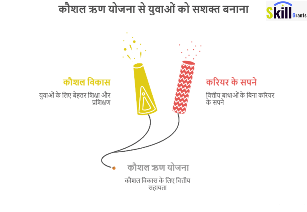 Pradhan Mantri कौशल विकास योजना