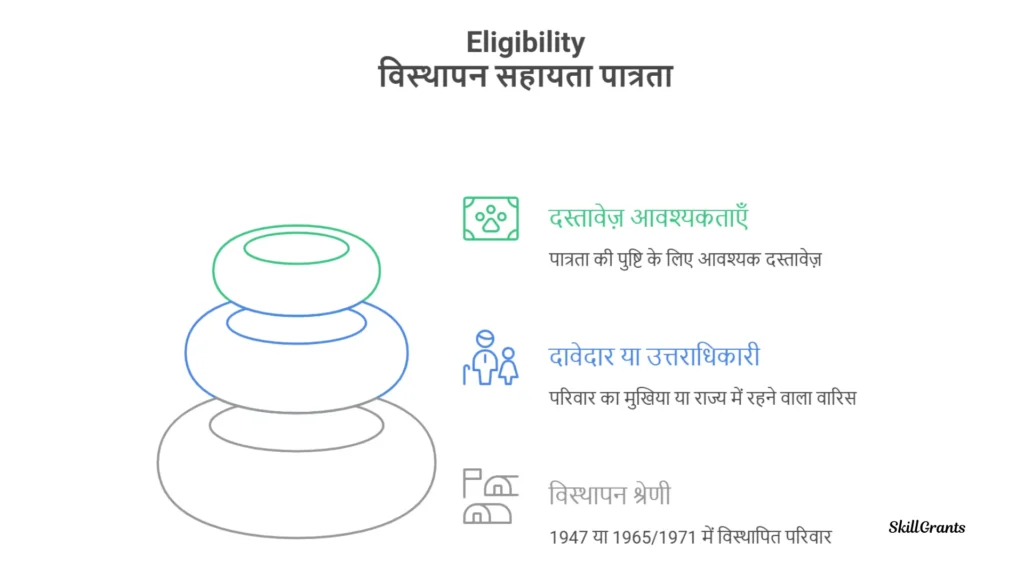 Central Assistance for One-Time Settlement