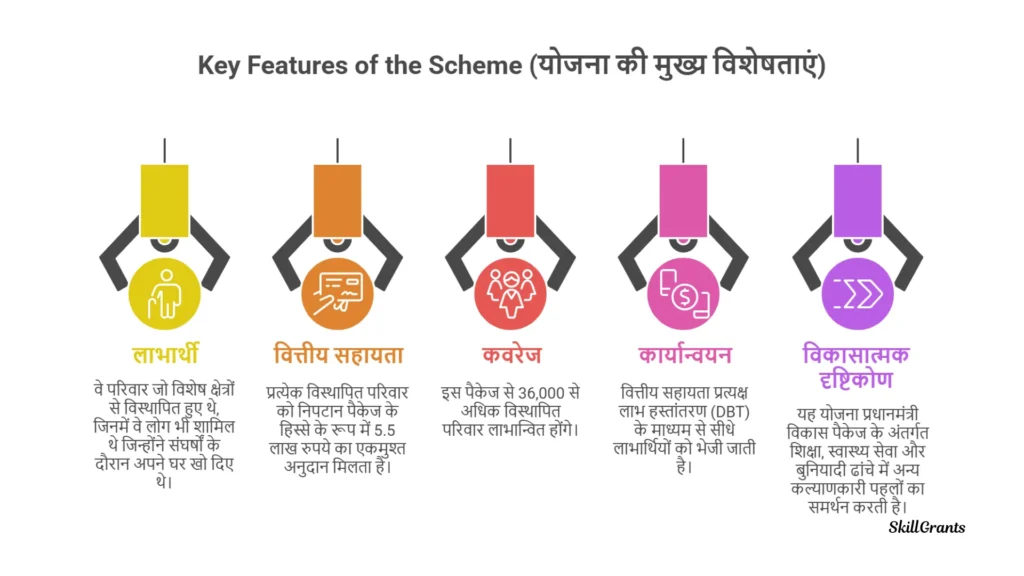 Central Assistance for One-Time Settlement