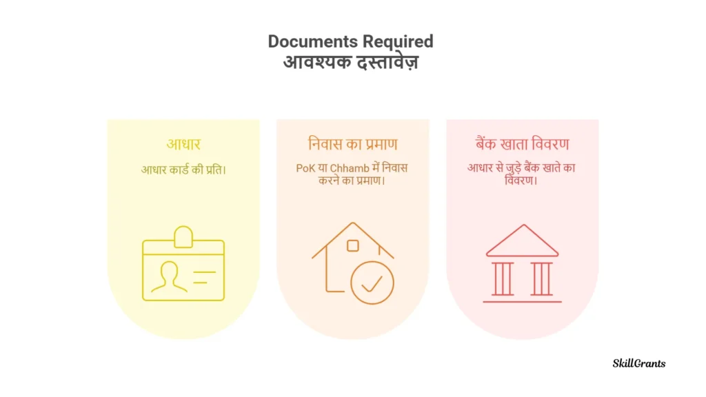 Central Assistance for One-Time Settlement