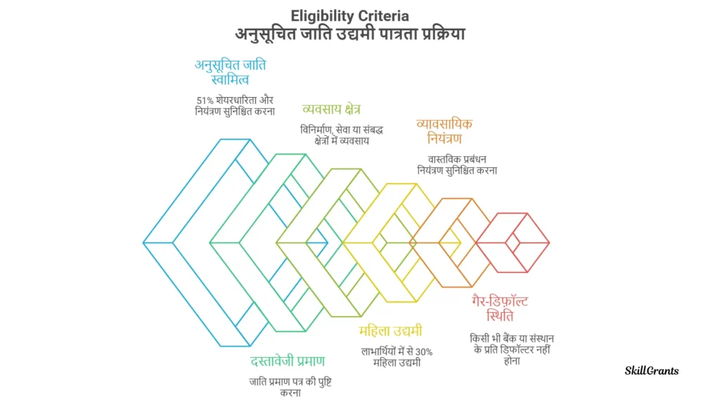 Credit Enhancement Guarantee Scheme