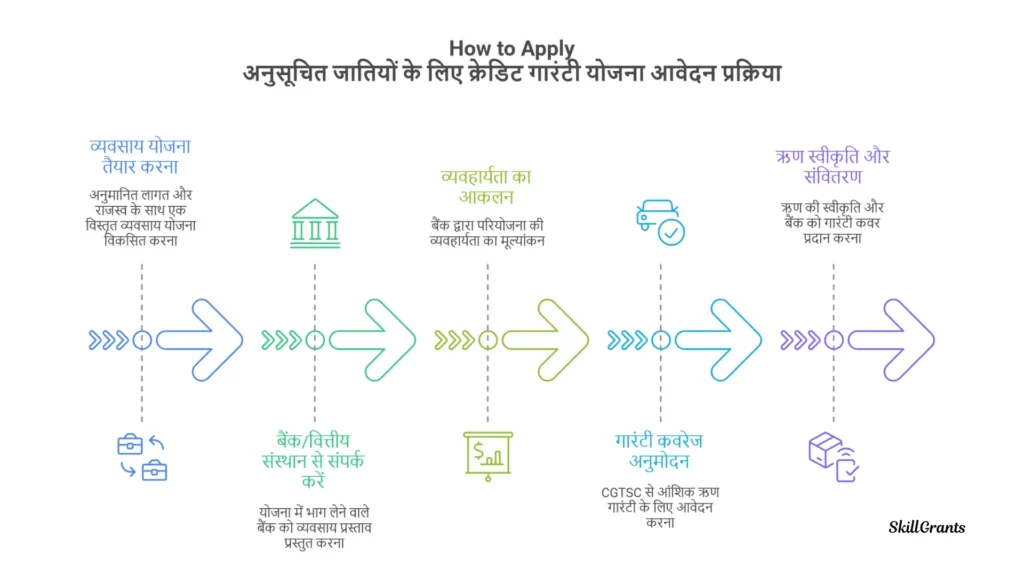 Credit Enhancement Guarantee Scheme