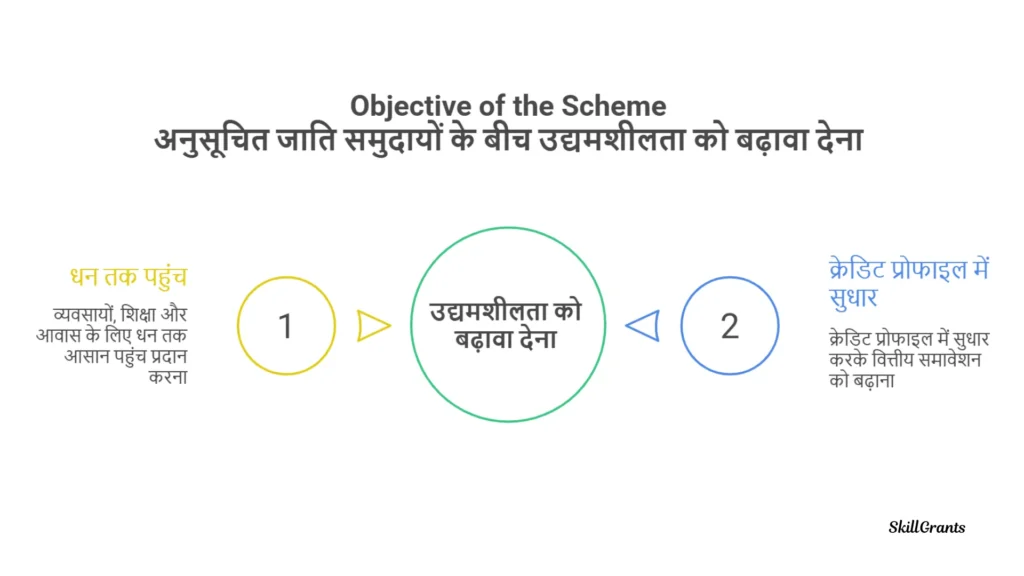 Credit Enhancement Guarantee Scheme