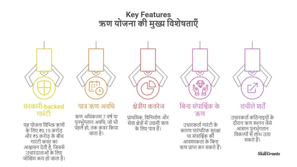 Credit Enhancement Guarantee Scheme