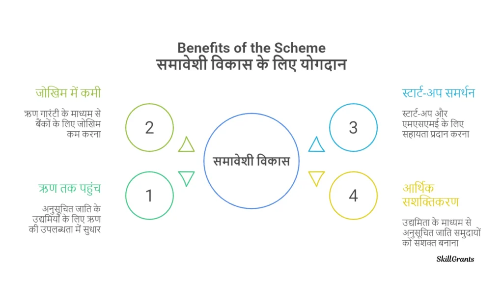 Credit Enhancement Guarantee Scheme
