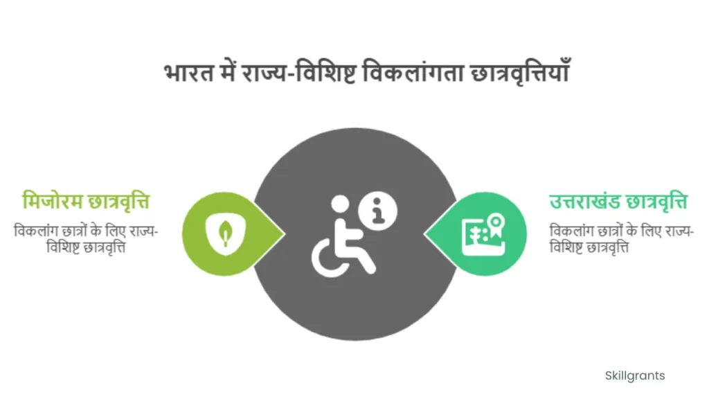 Disability Scholarships