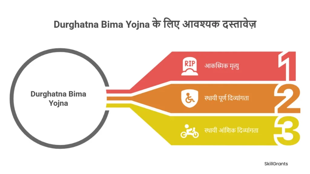 Durghatna Bima Yojna