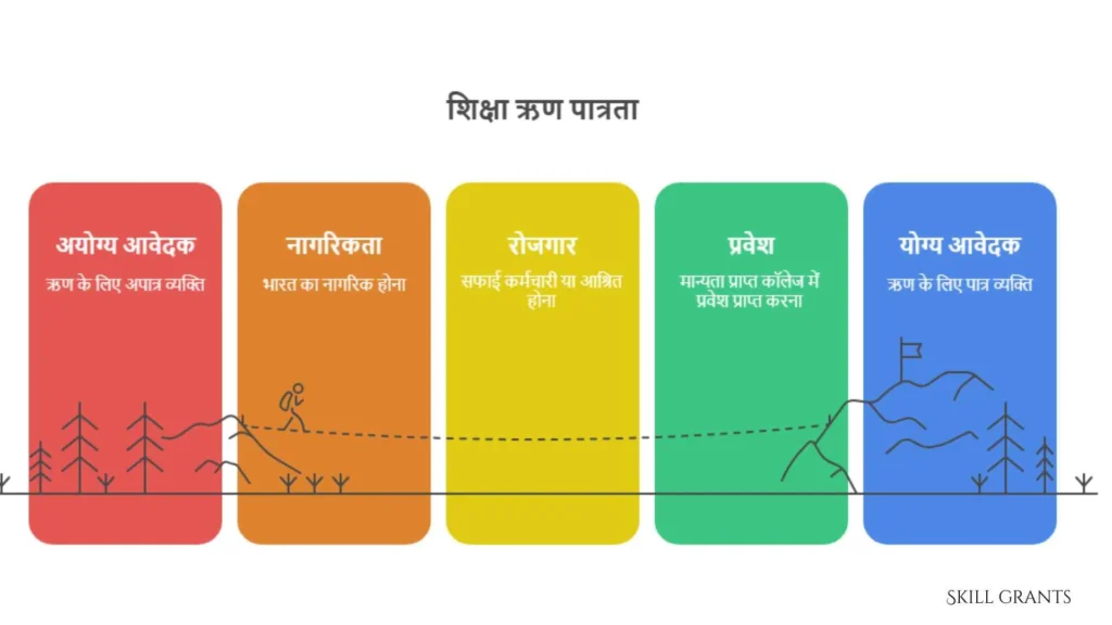 Education Loan Scheme For Safai Karamchari
