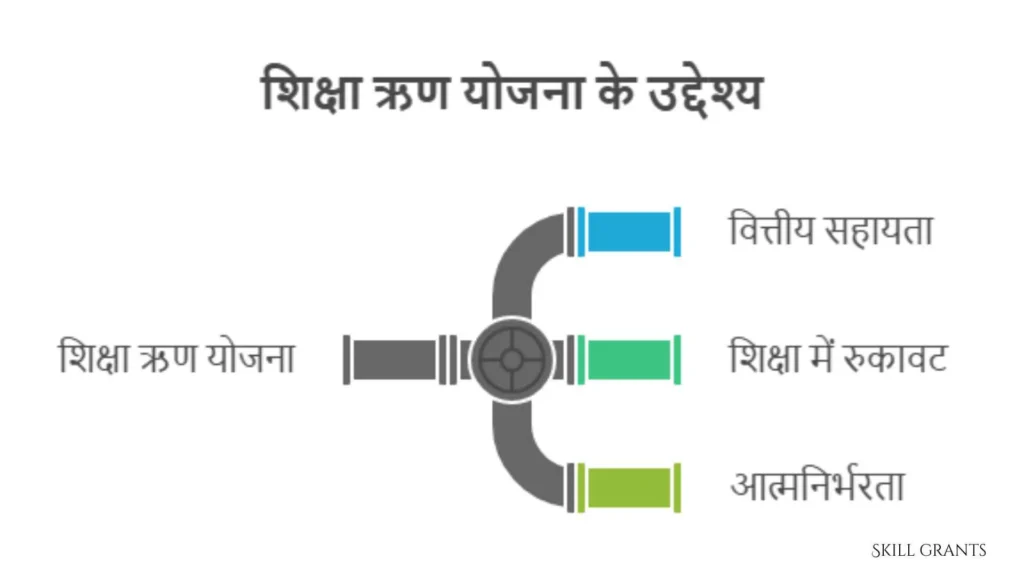 Education Loan Scheme For Safai Karamchari