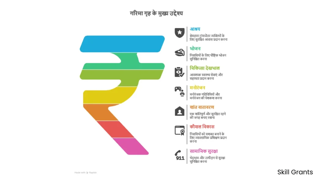 Transgender Shelter Home Scheme