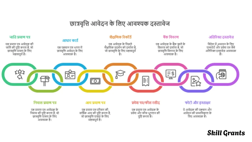 Higher Level Education for Scheduled Caste Students