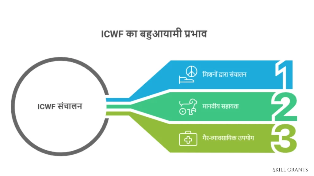 Indian Community Welfare Fund