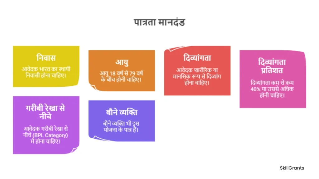 Indira Gandhi Rashtriya Divyangta Pension Yojna