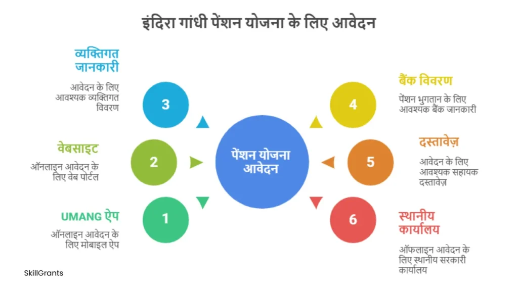 Indira Gandhi Rashtriya Divyangta Pension Yojna