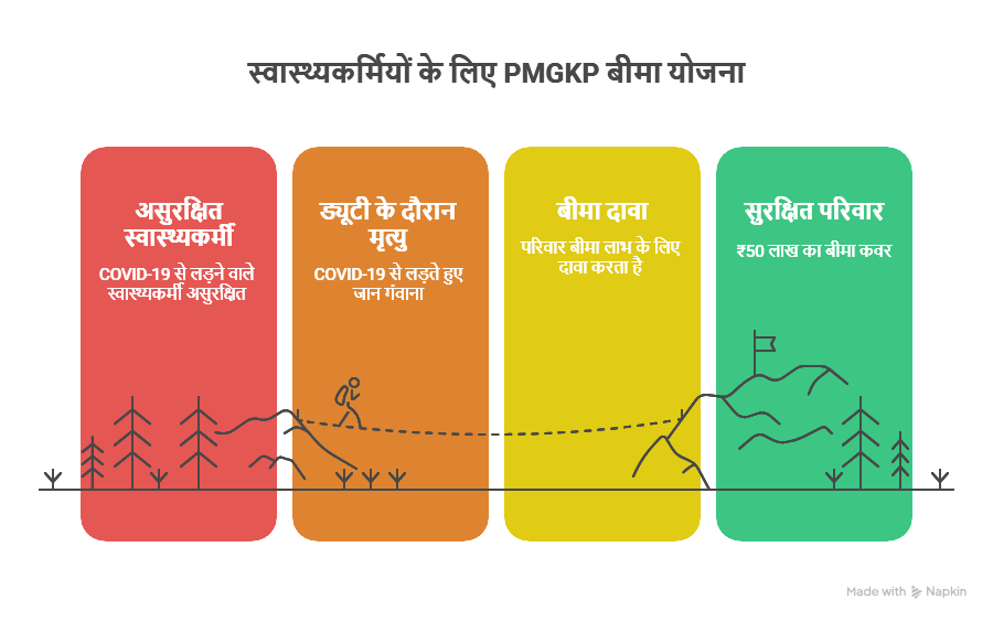 PMGKP Insurance Scheme