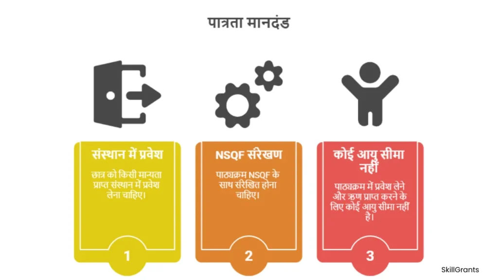 Kaushal Loan Yojana