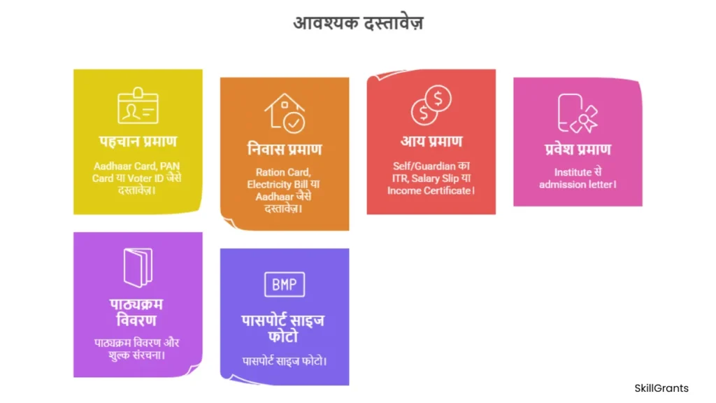 Kaushal Loan Yojana