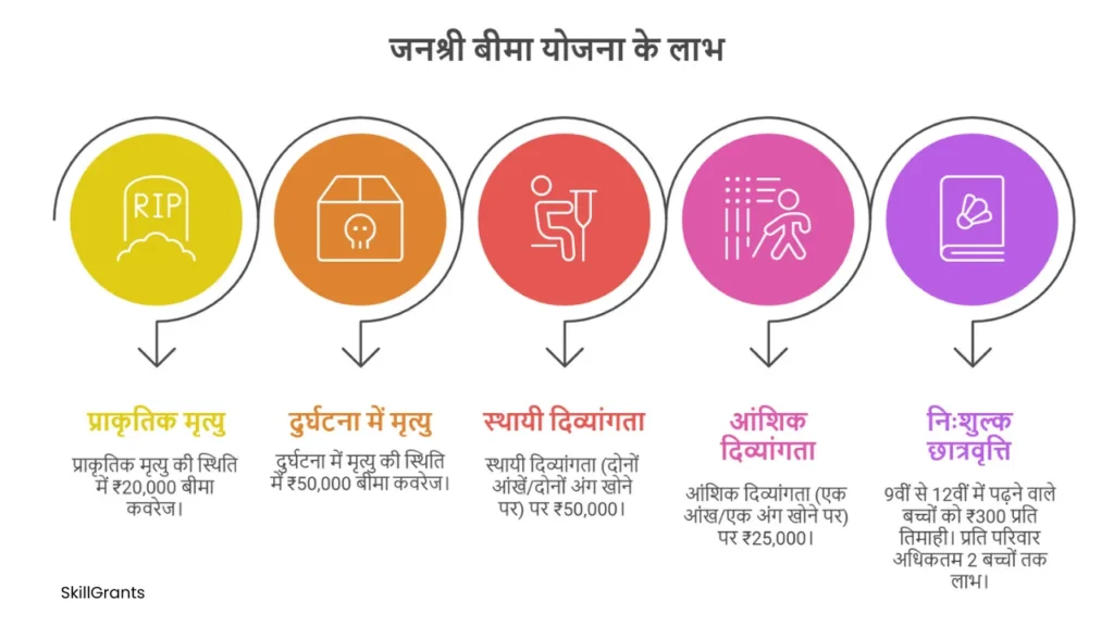 Khadi Karigar Janshree Bima Yojna