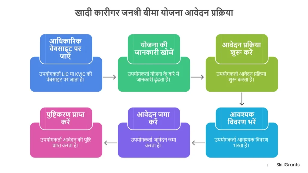 Khadi Karigar Janshree Bima Yojna
