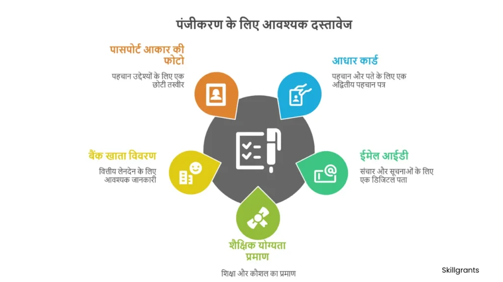 Krishi Chikitsalay Vyavsay