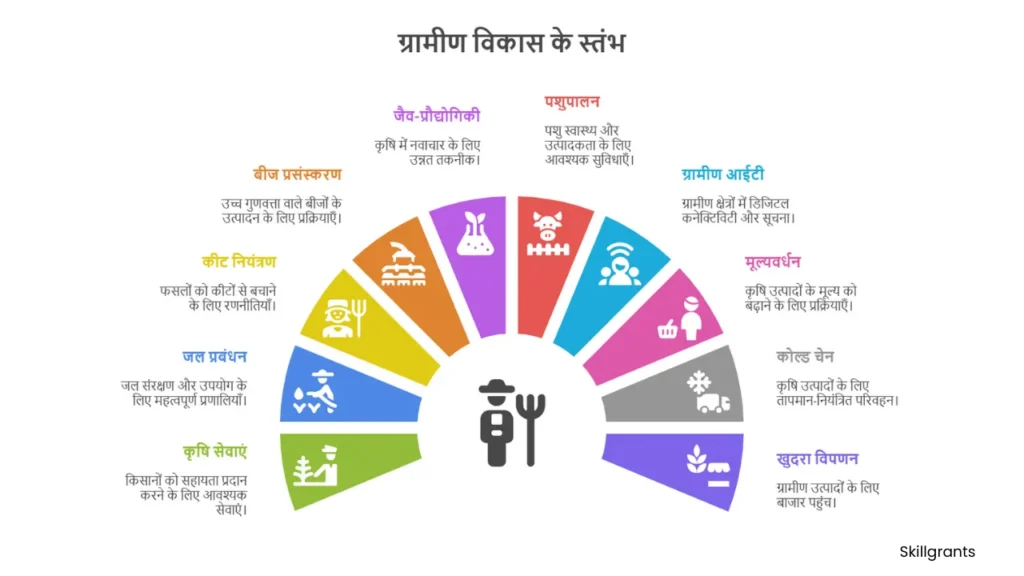 Krishi Chikitsalay Vyavsay