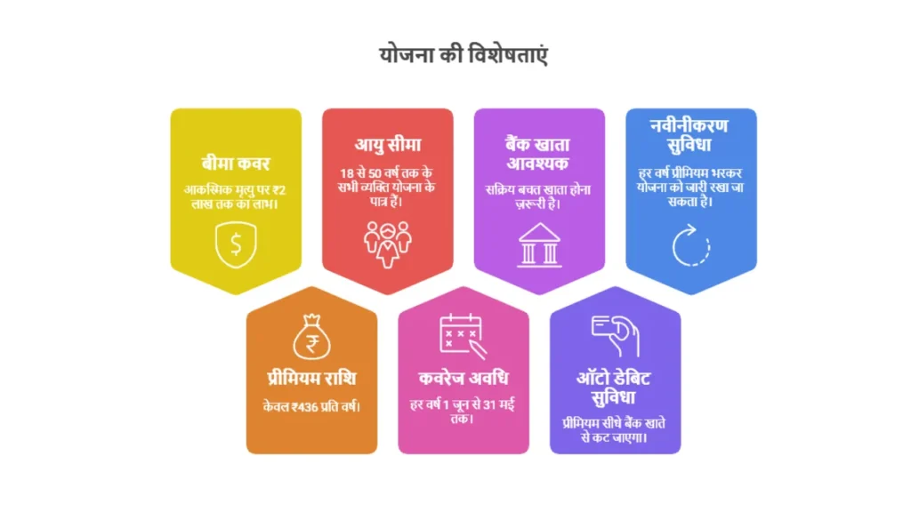 Pradhan Mantri Jeevan Jyoti Bima Yojana (PMJJBY)