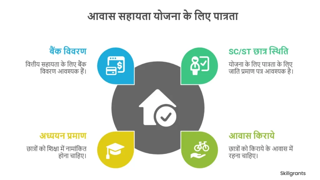Madhya Pradesh Scholarships