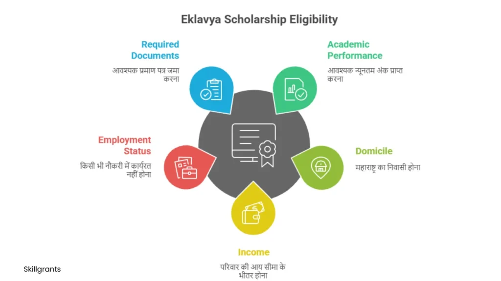 Maharashtra scholarships