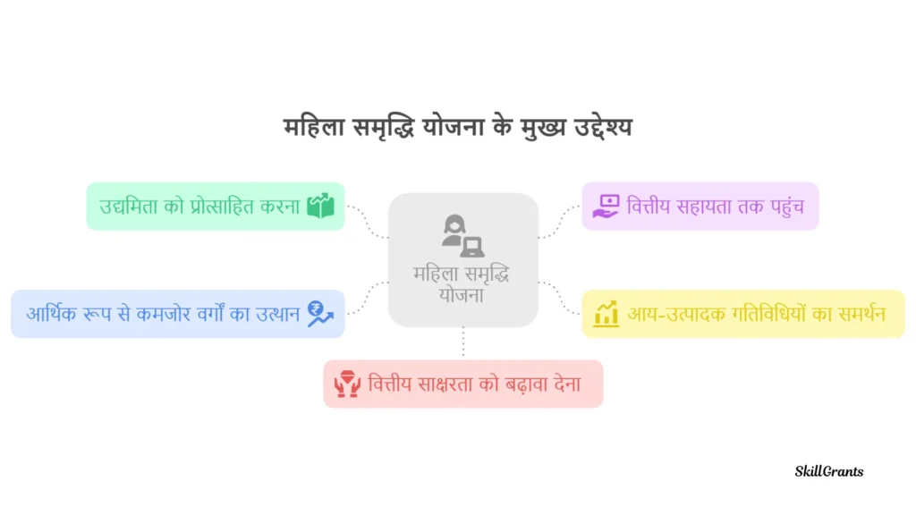 Mahila Samriddhi Yojana