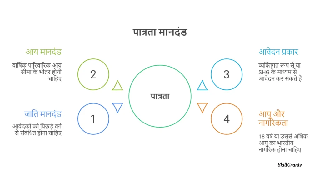 Mahila Samriddhi Yojana