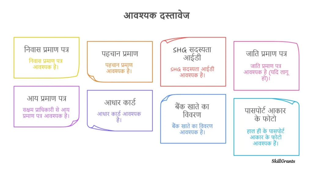 Mahila Samriddhi Yojana