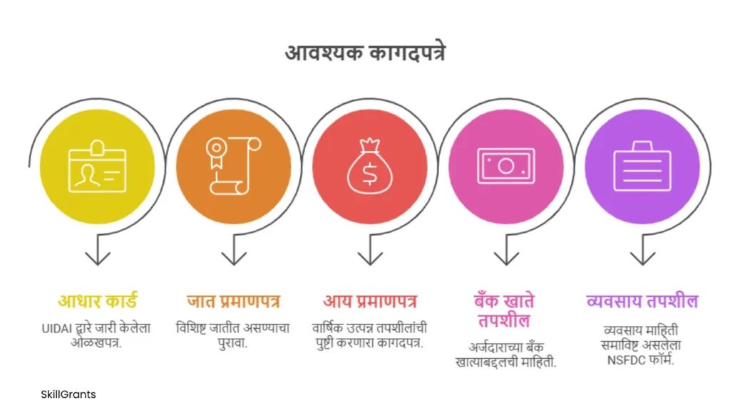 Mahila Samriddhi Yojna